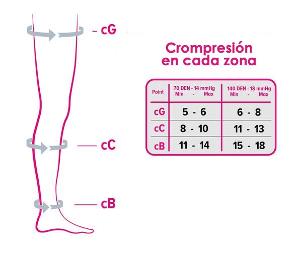 Panty Compresiva MEDI SWING 18 mmHg (140 DEN) - Italiana