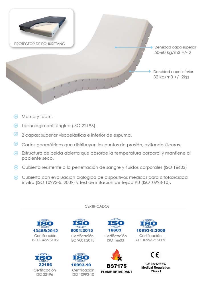 Colchón Viscoelástico Antiescaras 200x90x14 - Blunding