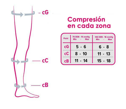 Media Compresiva Hasta La Rodilla MEDI SWING 140 (18 mmHg)