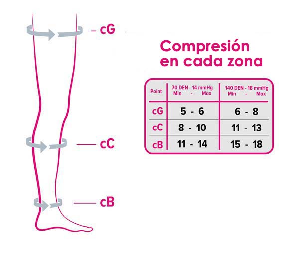 Media Compresiva Muslo MEDI SWING 14 mmHg (70 DEN) - Italiana