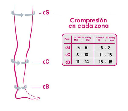 Panty Compresiva MEDI SWING 14 mmHg (70 DEN) - Italiana