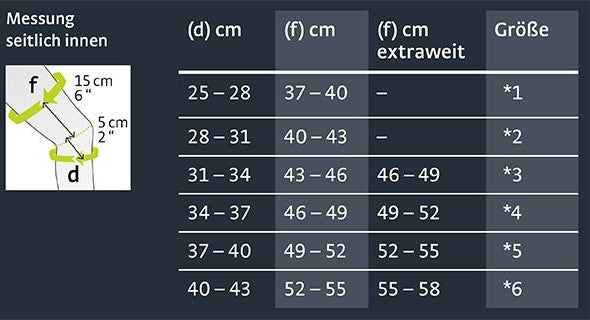 Rodillera Compresiva Deportes e+motion Alemana - Medi