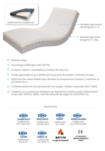 Colchón Viscoelástico Antiescaras 200x90x14 - Blunding